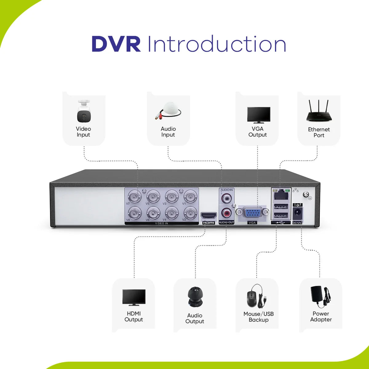 SANNCE 8-Channel 1080P CCTV DVR Home Surveillance System