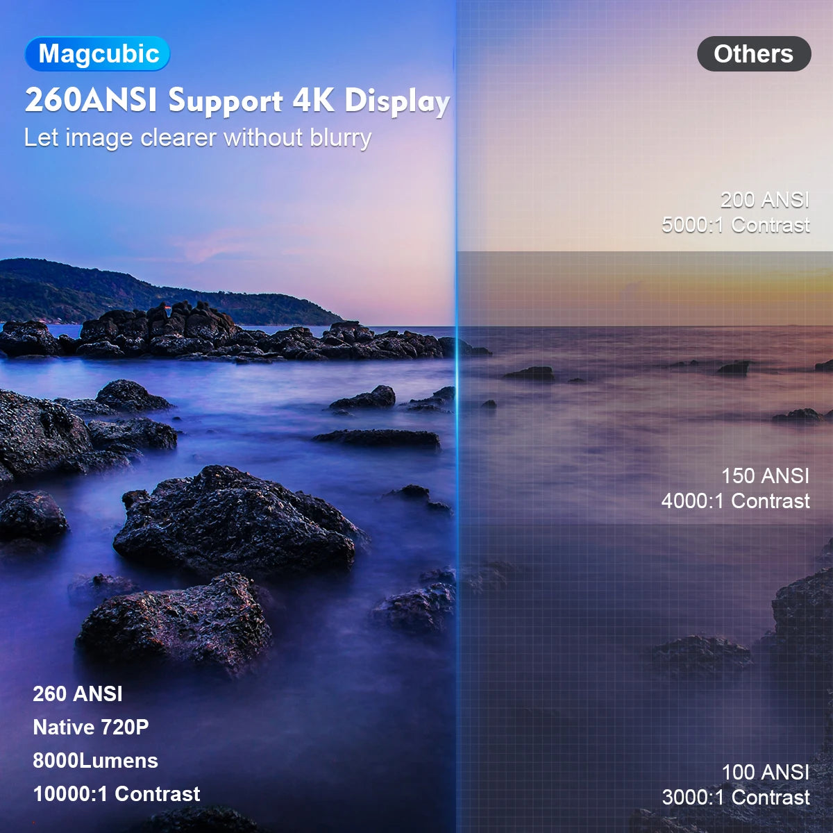 Magcubic 4K Wi-FI 6 Portable Projector