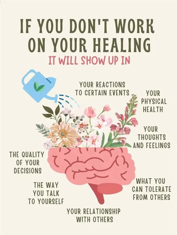 growth mindset emotional brain psychology canvas wall art