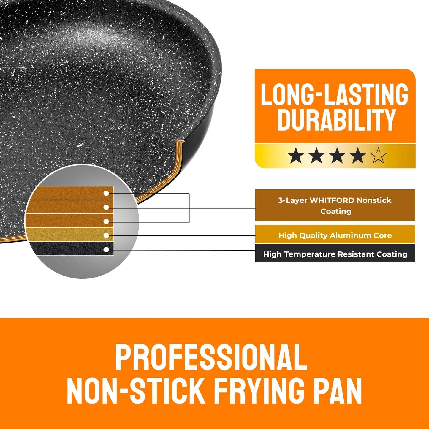 Non-Stick Frying Pan Set with Detachable Handle