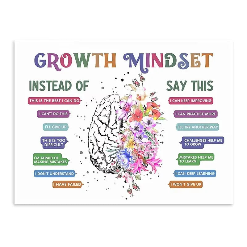 growth mindset emotional brain psychology canvas wall art