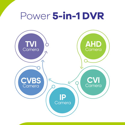 SANNCE 8-Channel 1080P CCTV DVR Home Surveillance System